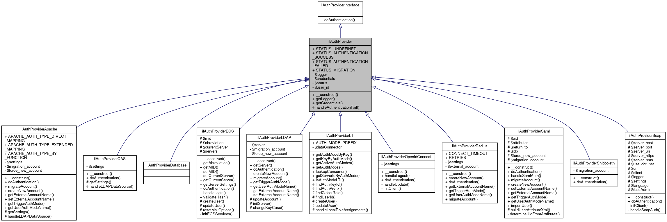 Inheritance graph