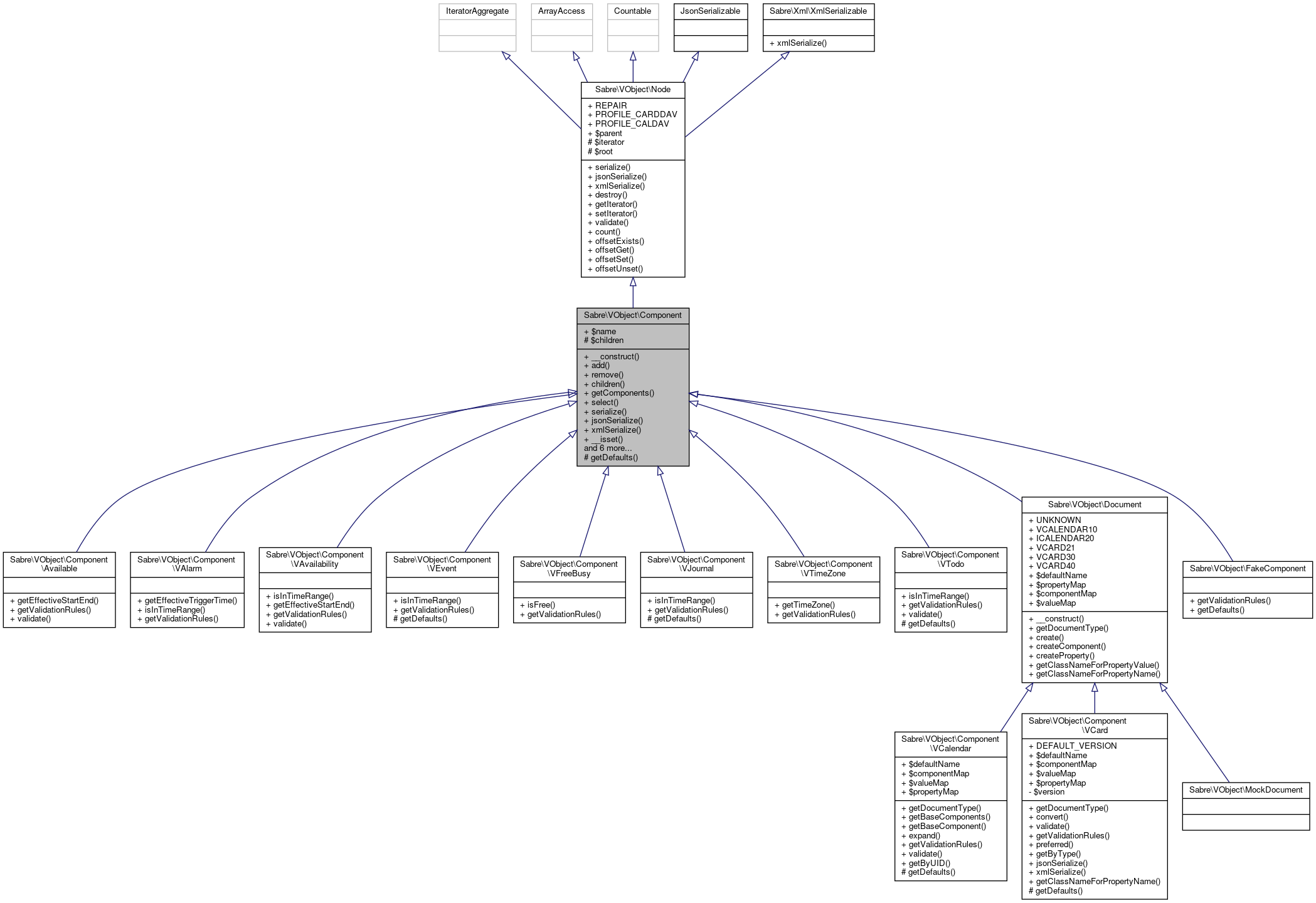 Inheritance graph