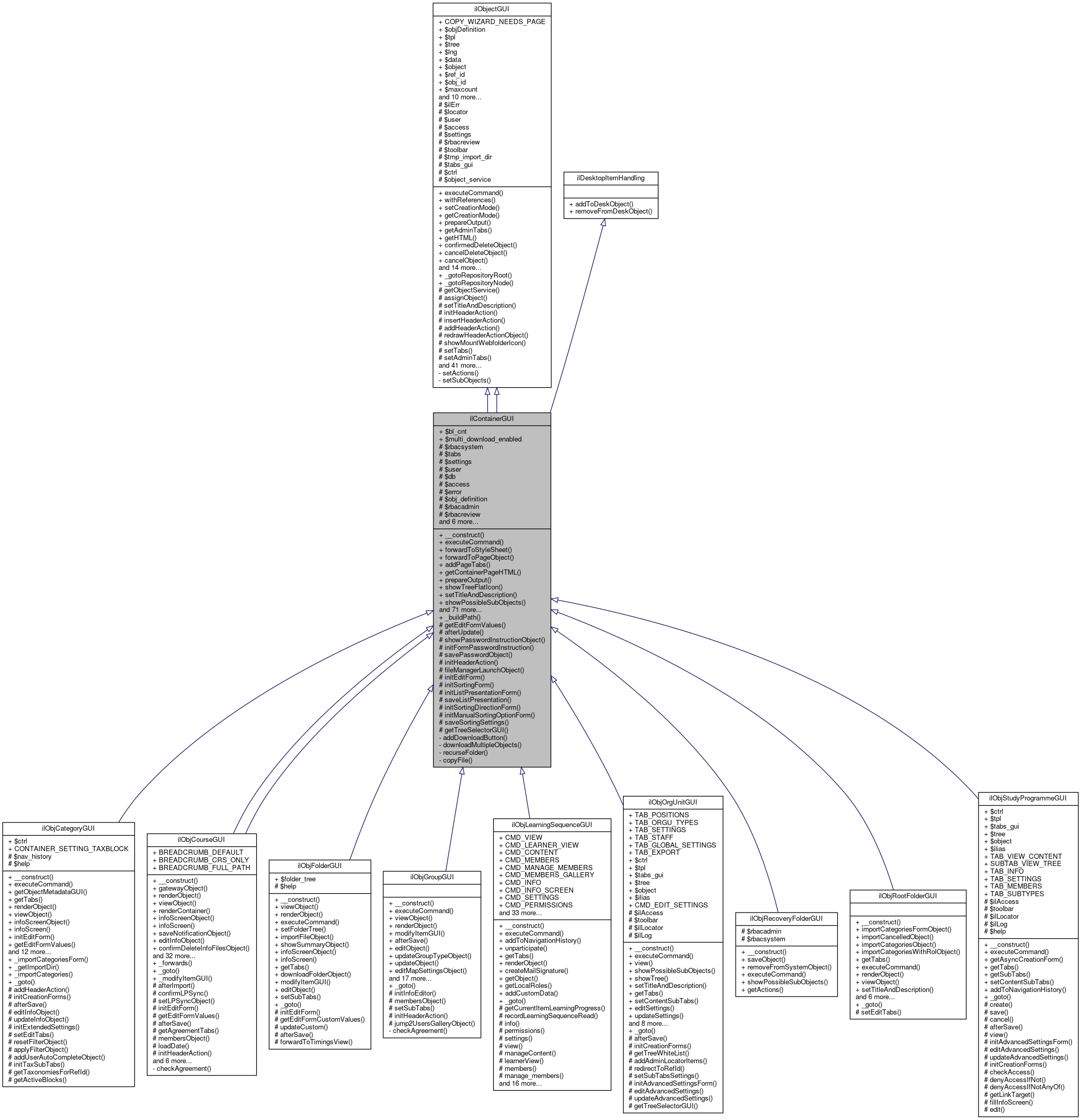 Inheritance graph