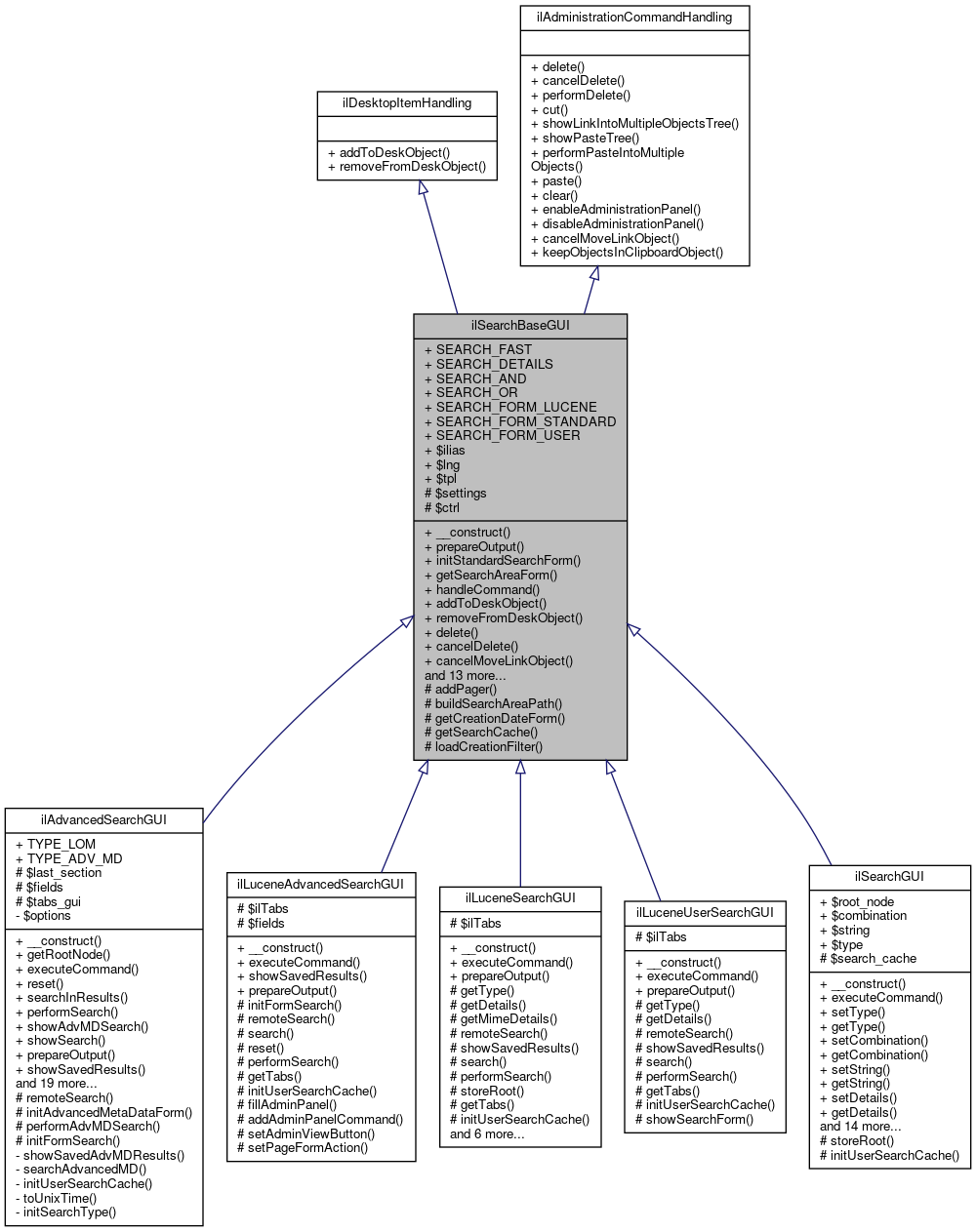 Inheritance graph