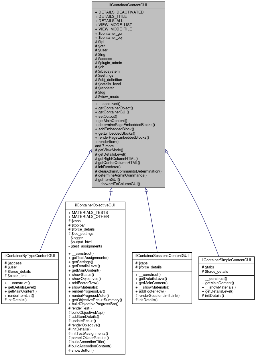 Inheritance graph