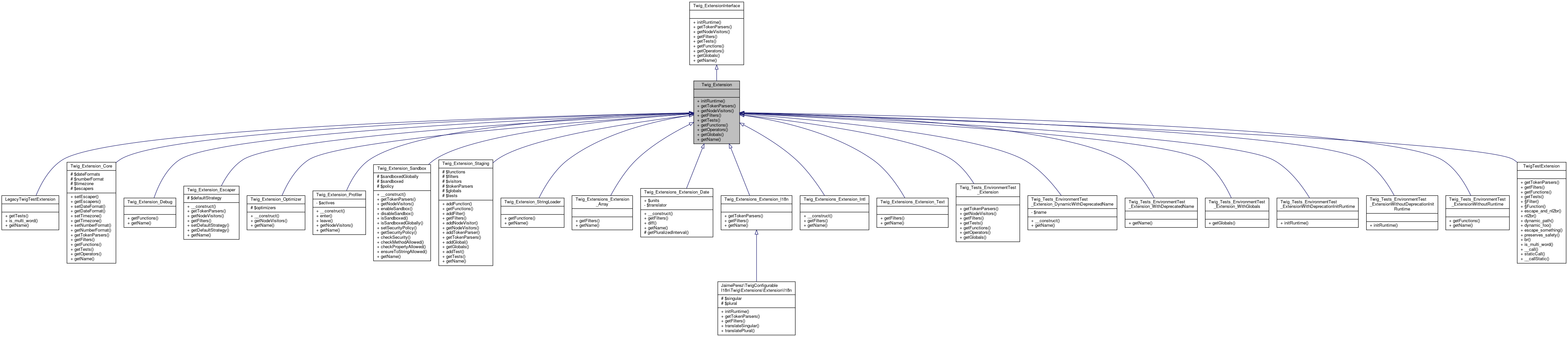 Inheritance graph