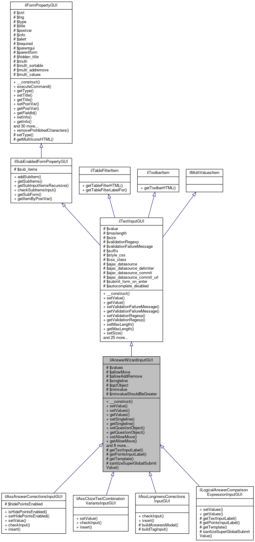 Inheritance graph