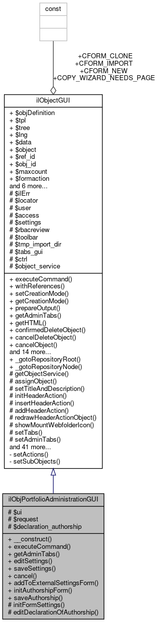 Collaboration graph