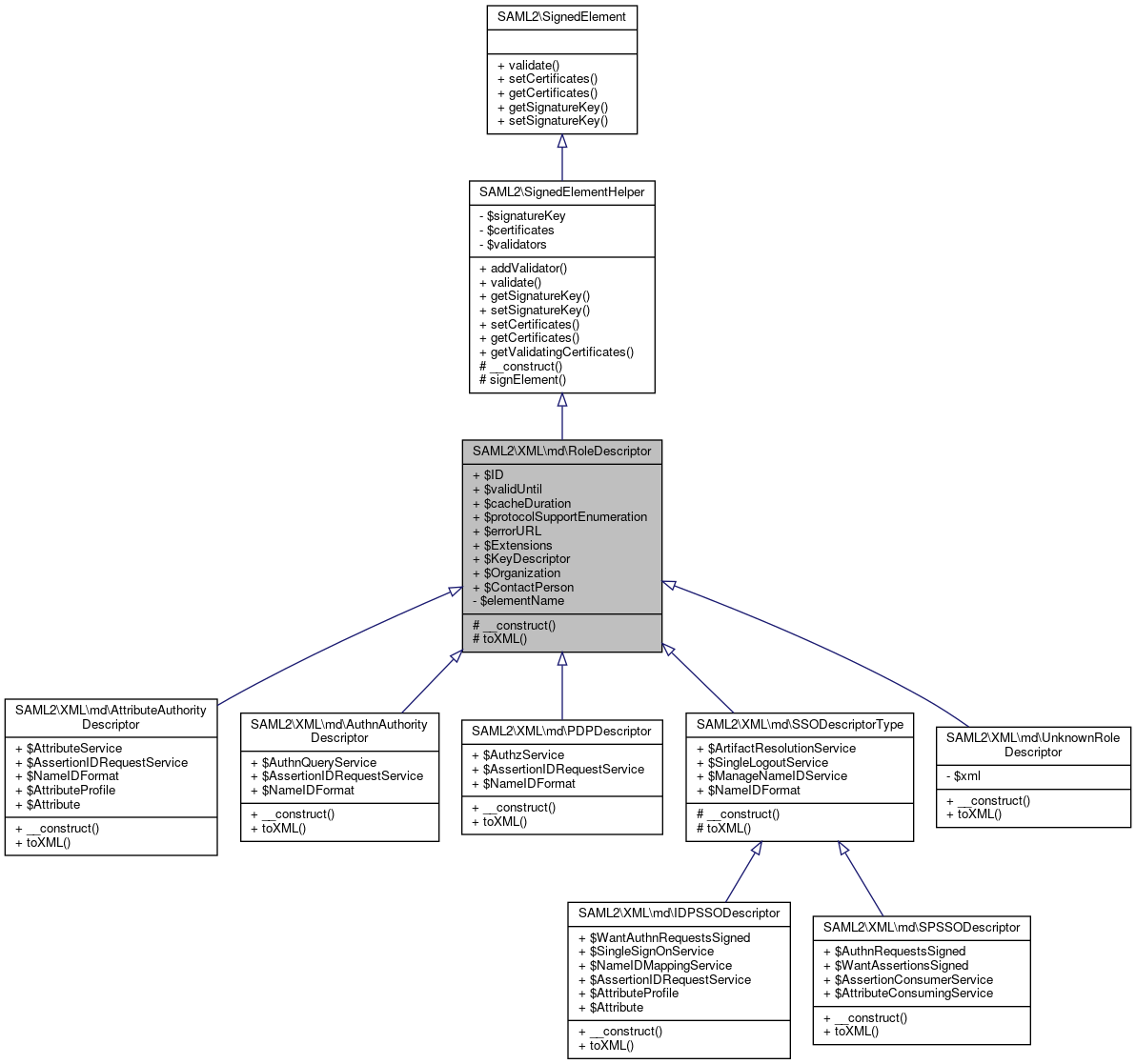 Inheritance graph