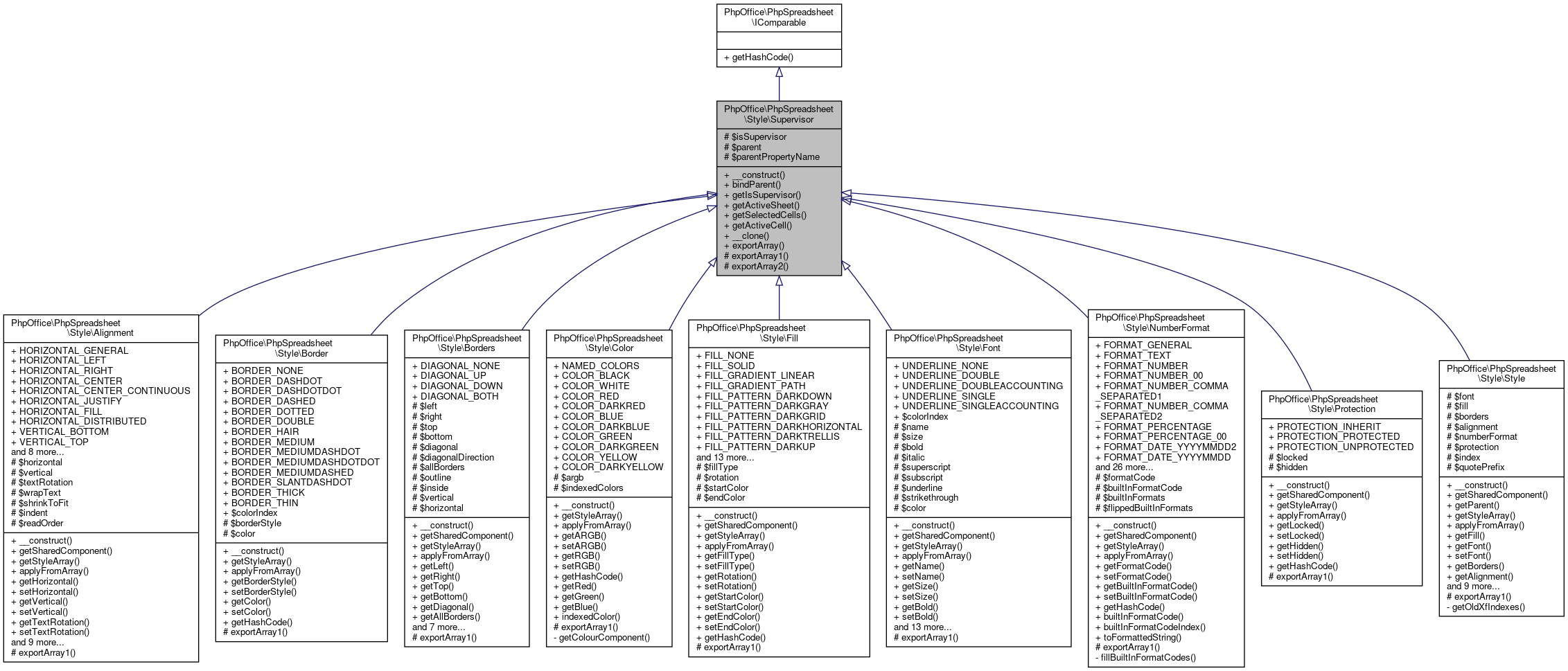 Inheritance graph