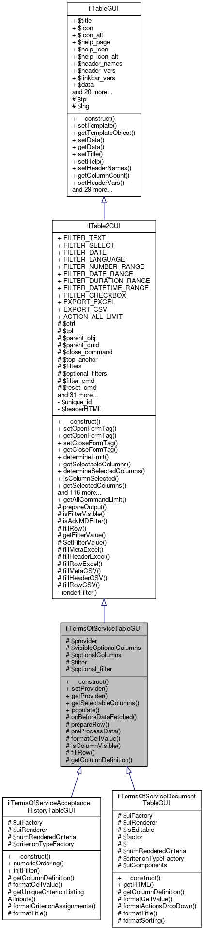 Inheritance graph