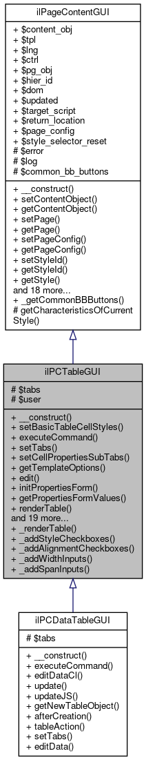 Inheritance graph