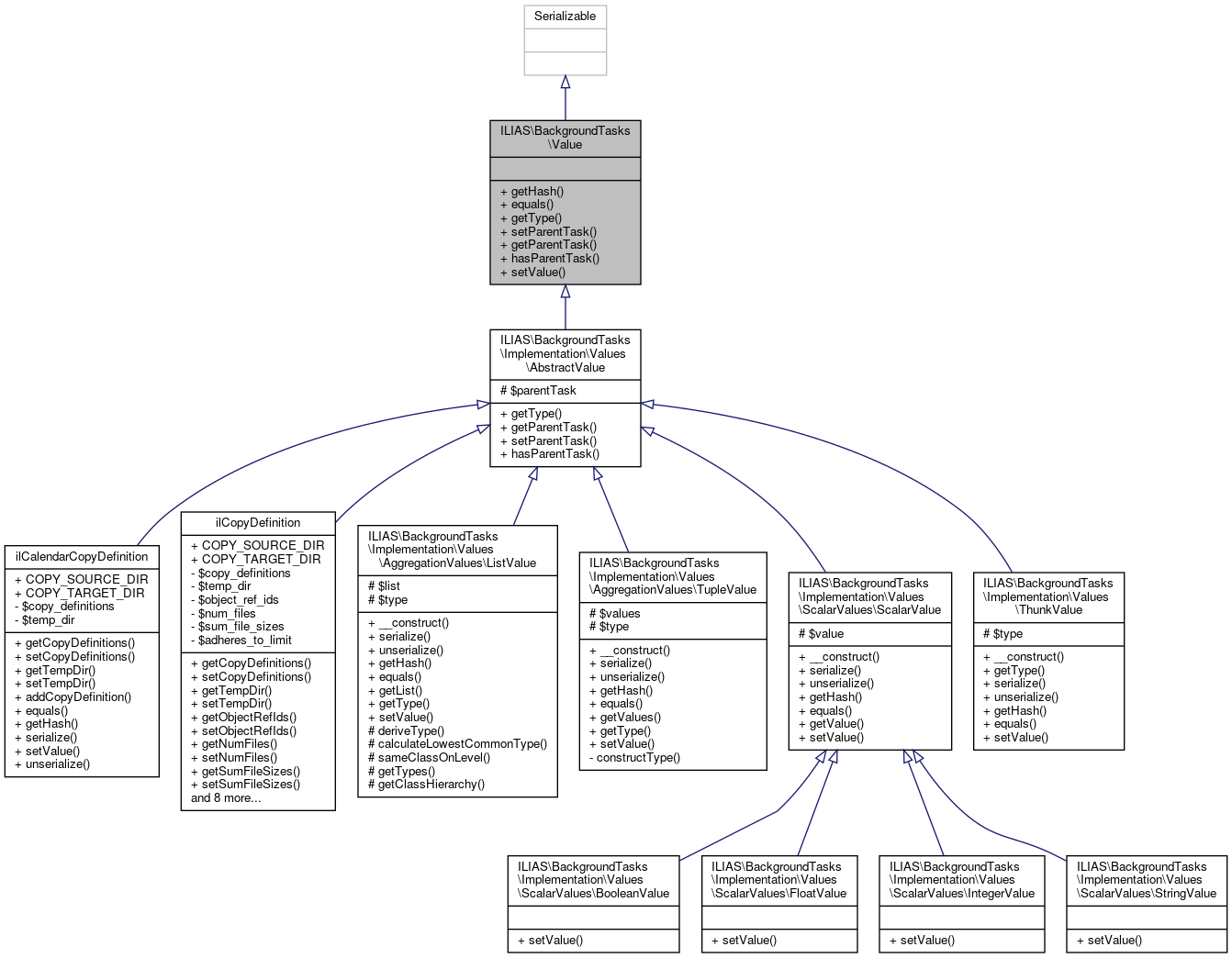 Inheritance graph