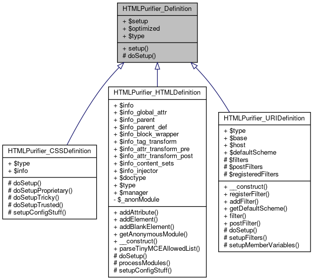 Inheritance graph