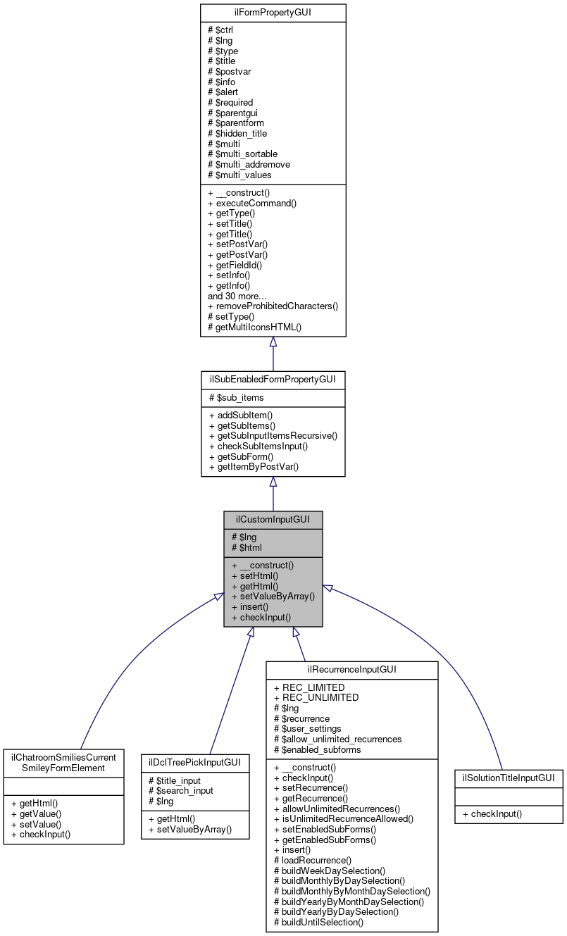 Inheritance graph