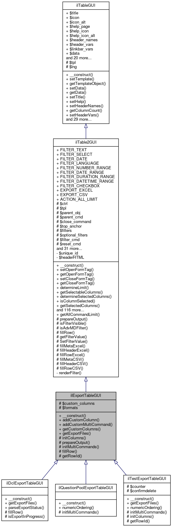 Inheritance graph