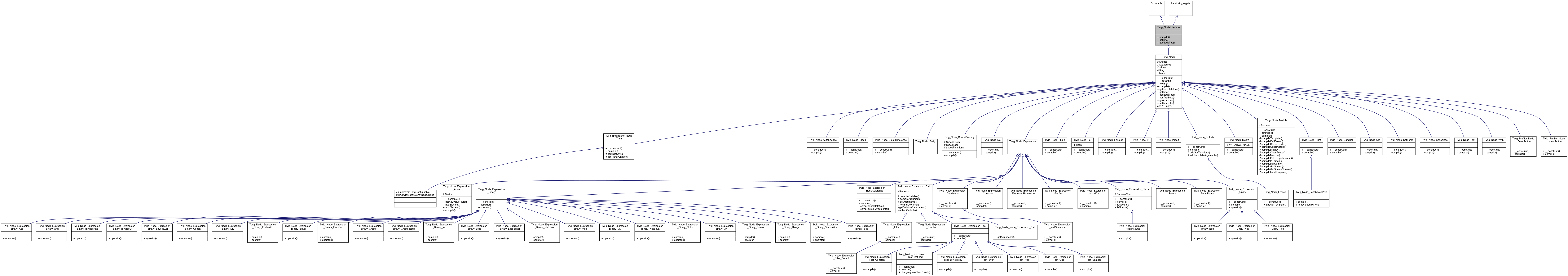 Inheritance graph