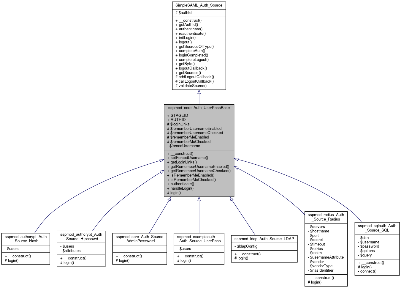 Inheritance graph