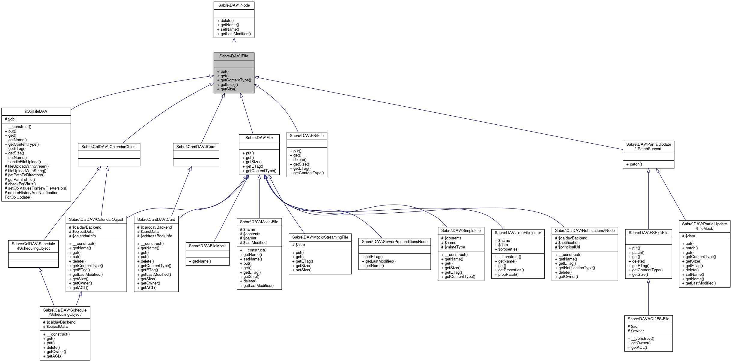 Inheritance graph