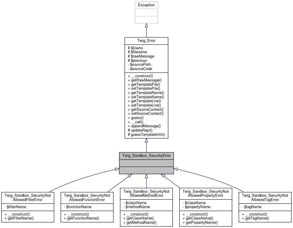 Inheritance graph