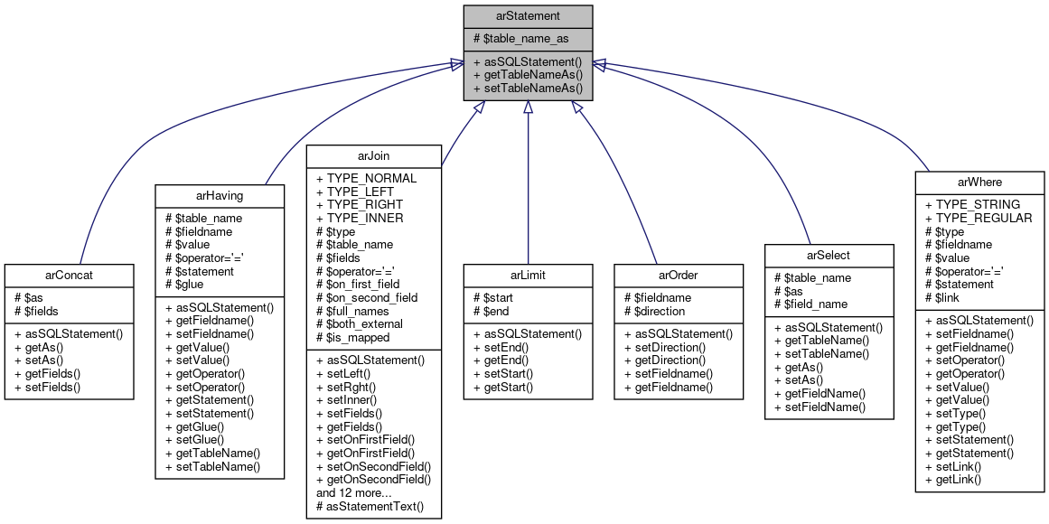 Inheritance graph