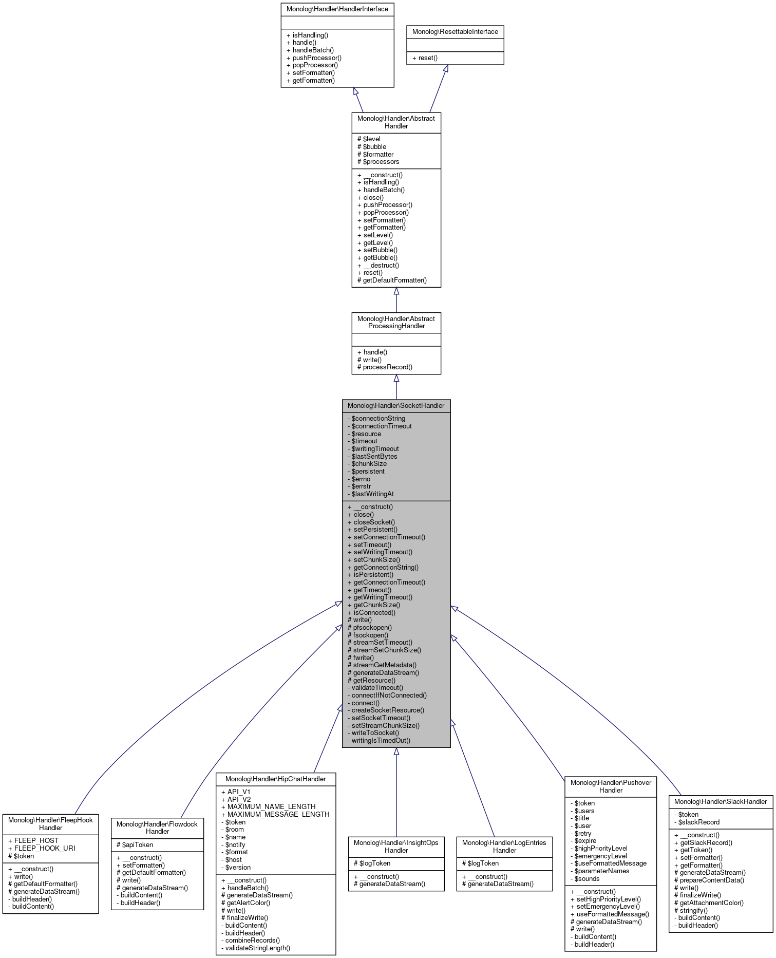 Inheritance graph