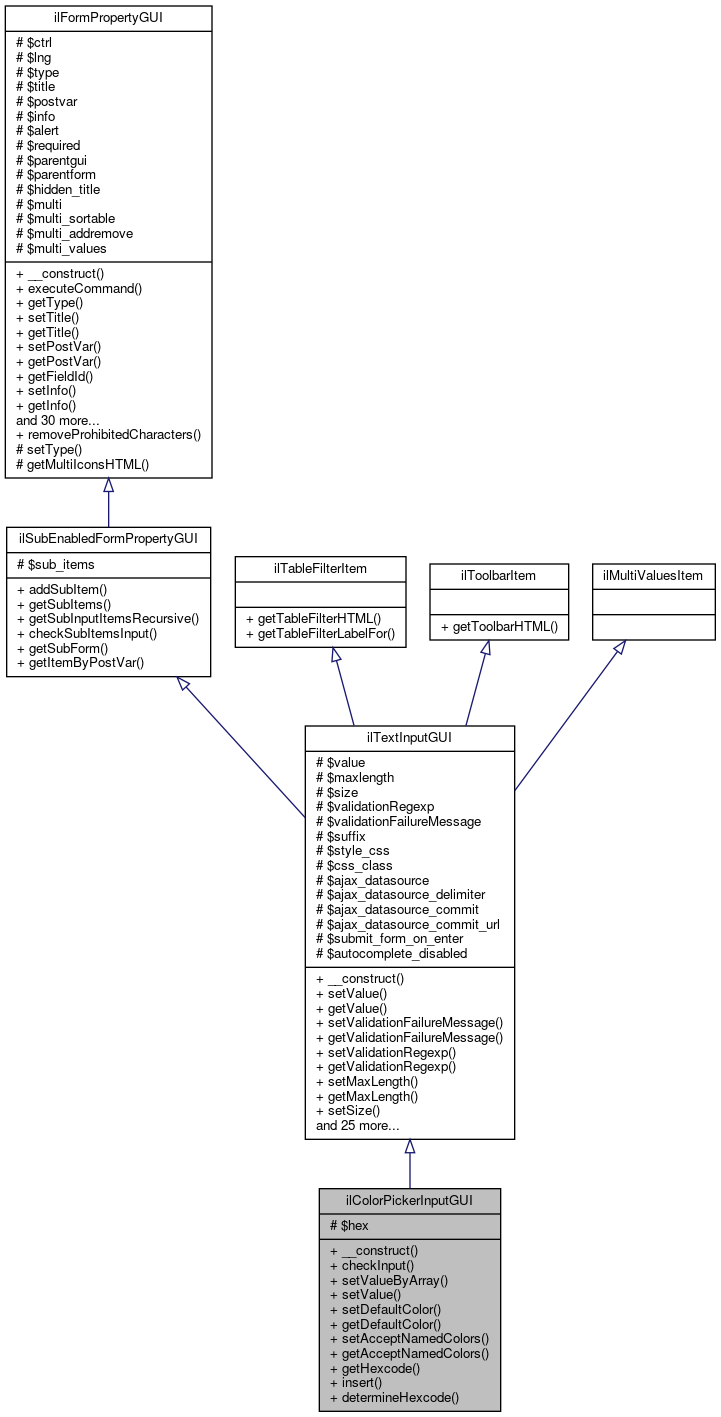 Inheritance graph