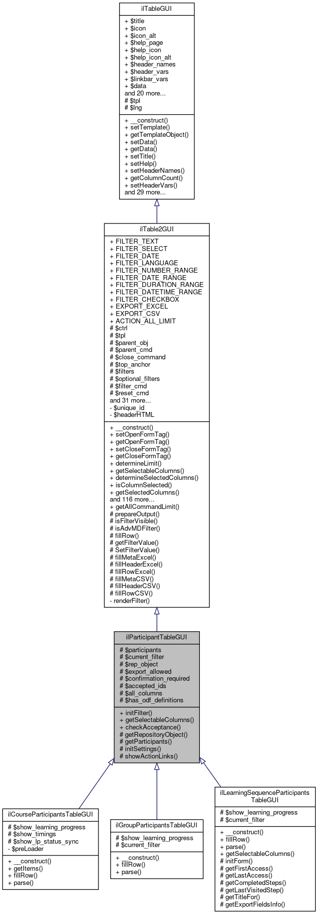 Inheritance graph