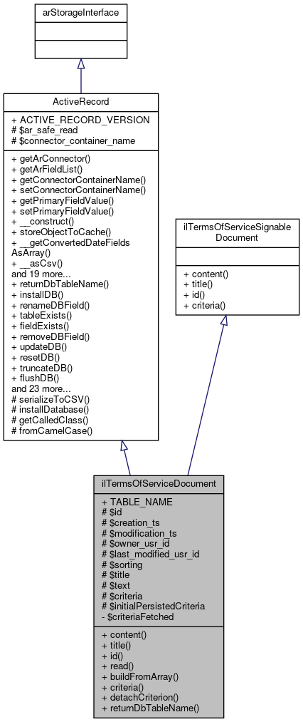 Inheritance graph