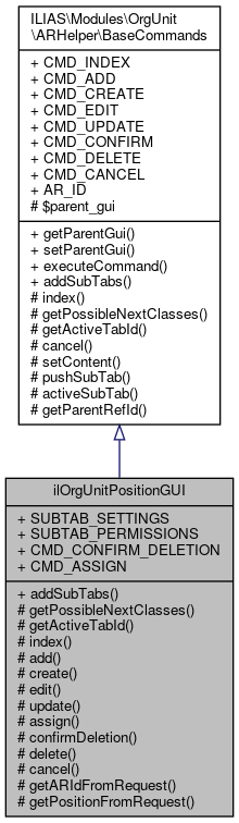 Inheritance graph