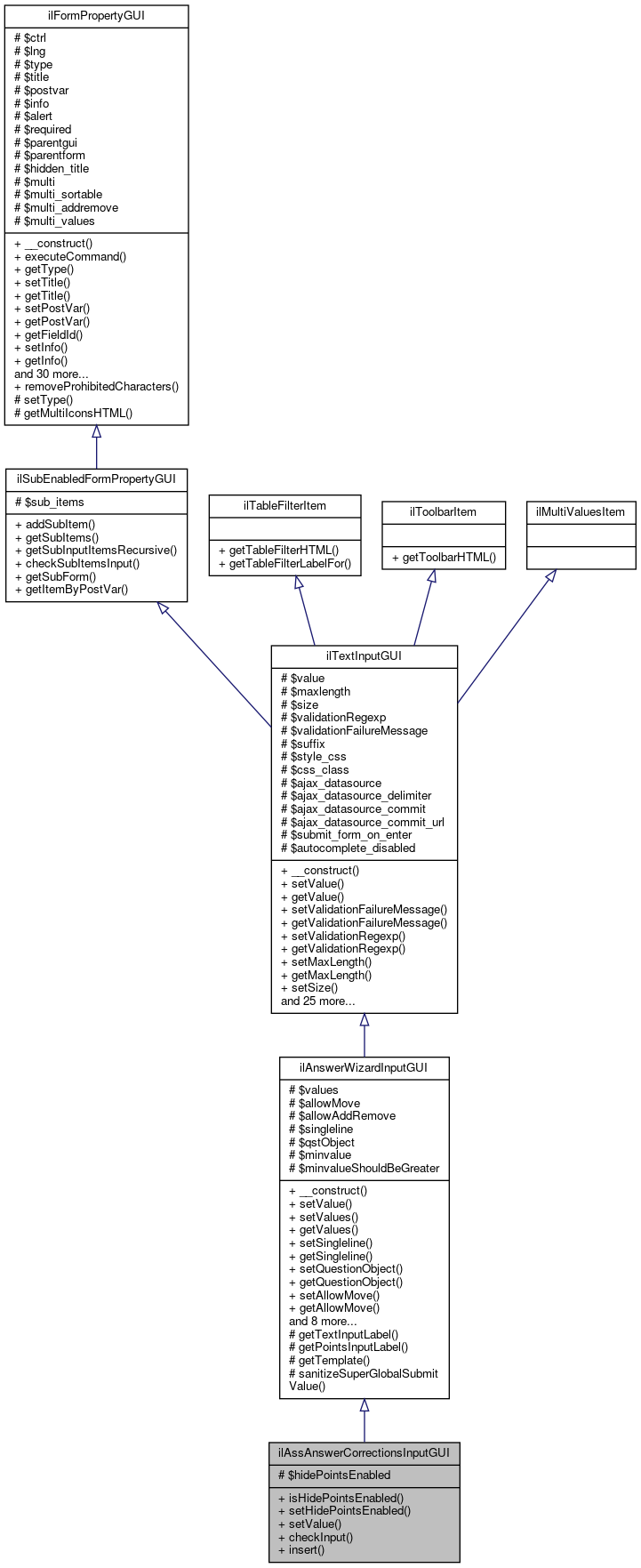 Inheritance graph