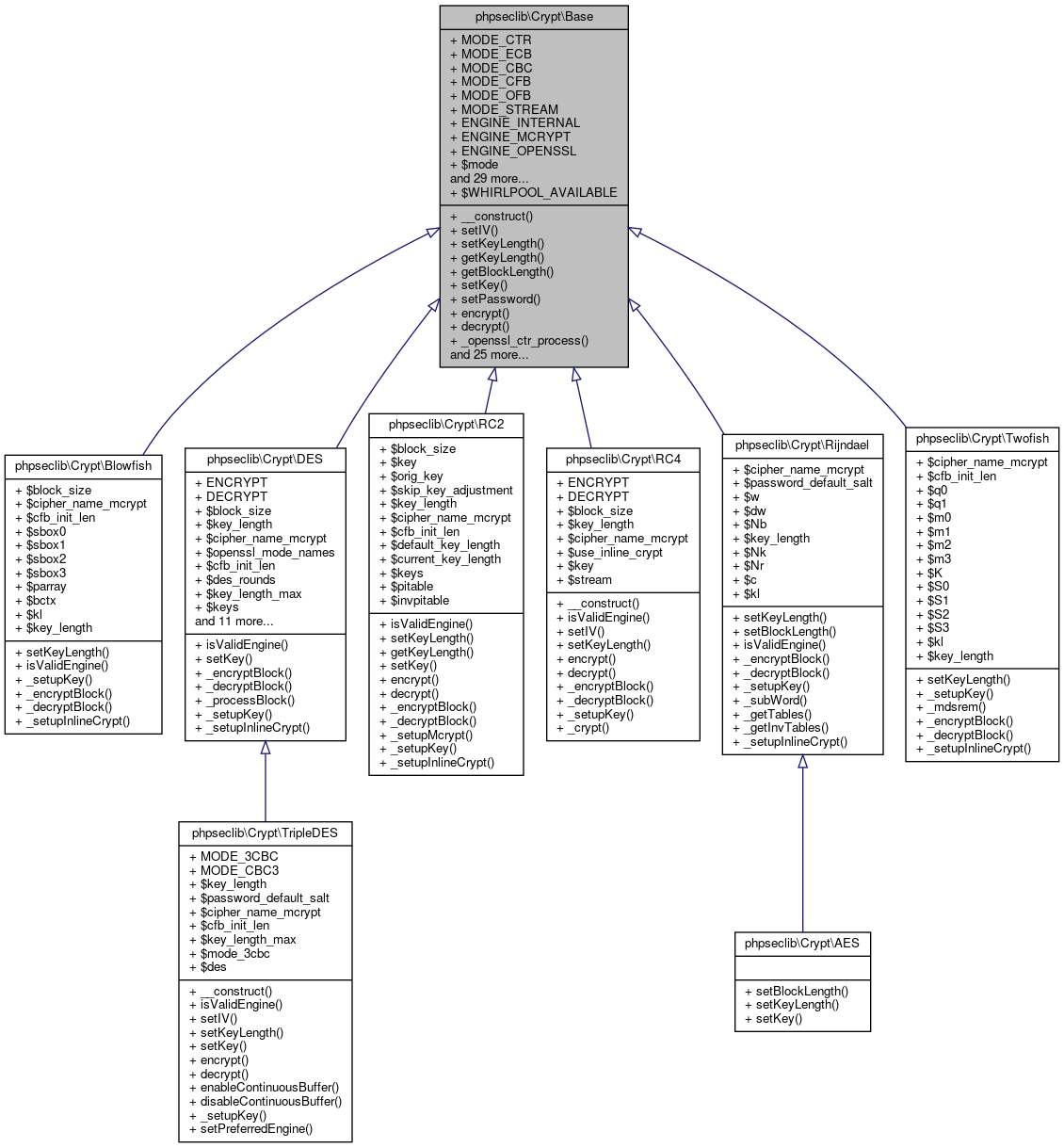 Inheritance graph