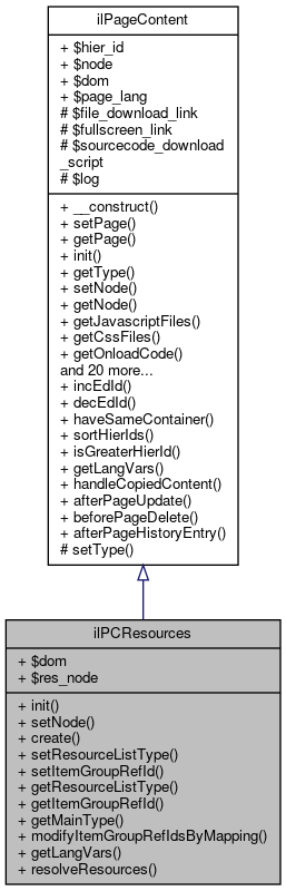 Inheritance graph