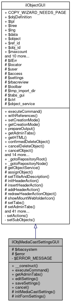 Inheritance graph