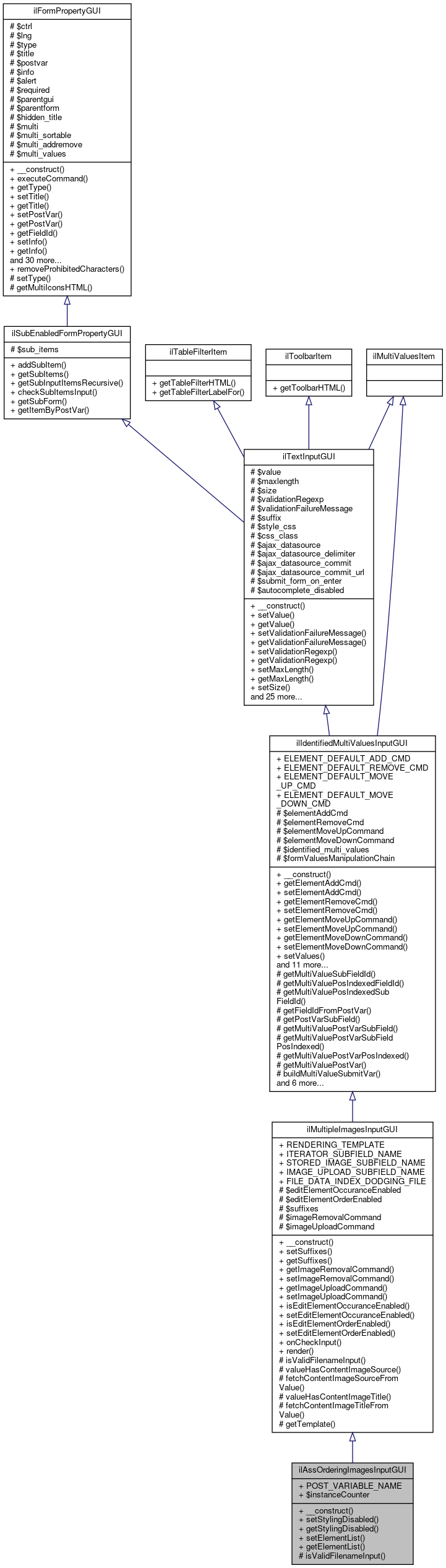 Inheritance graph