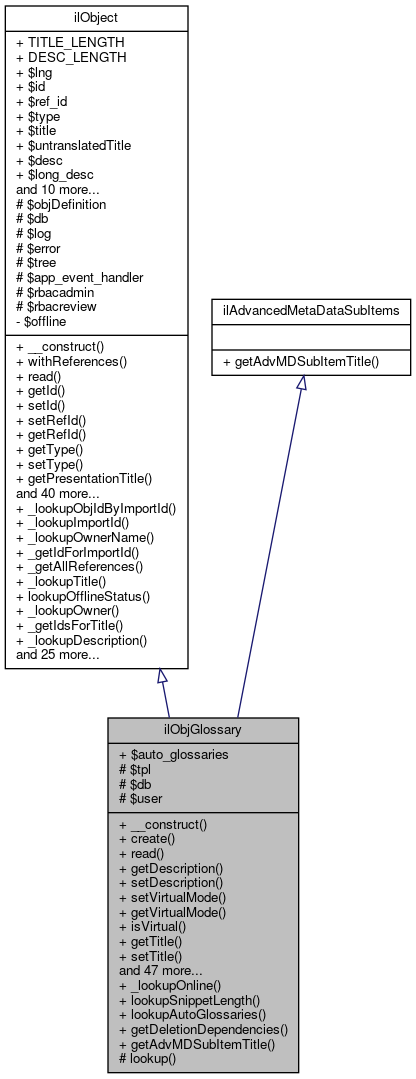 Inheritance graph