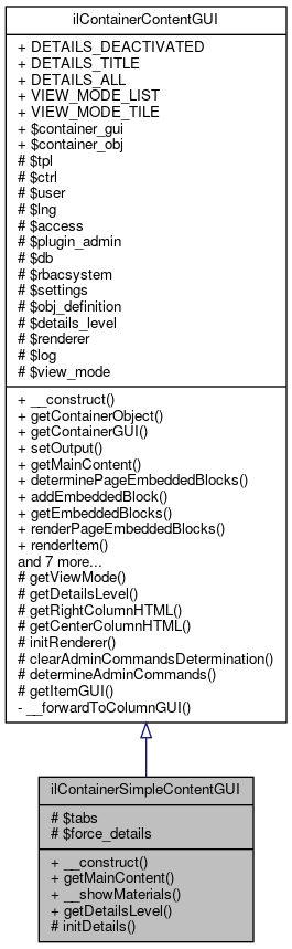 Inheritance graph