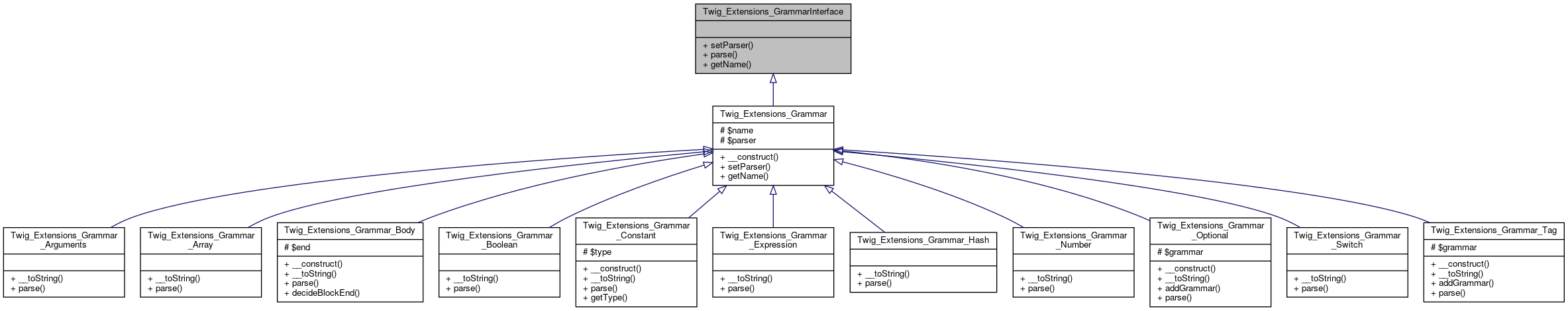 Inheritance graph