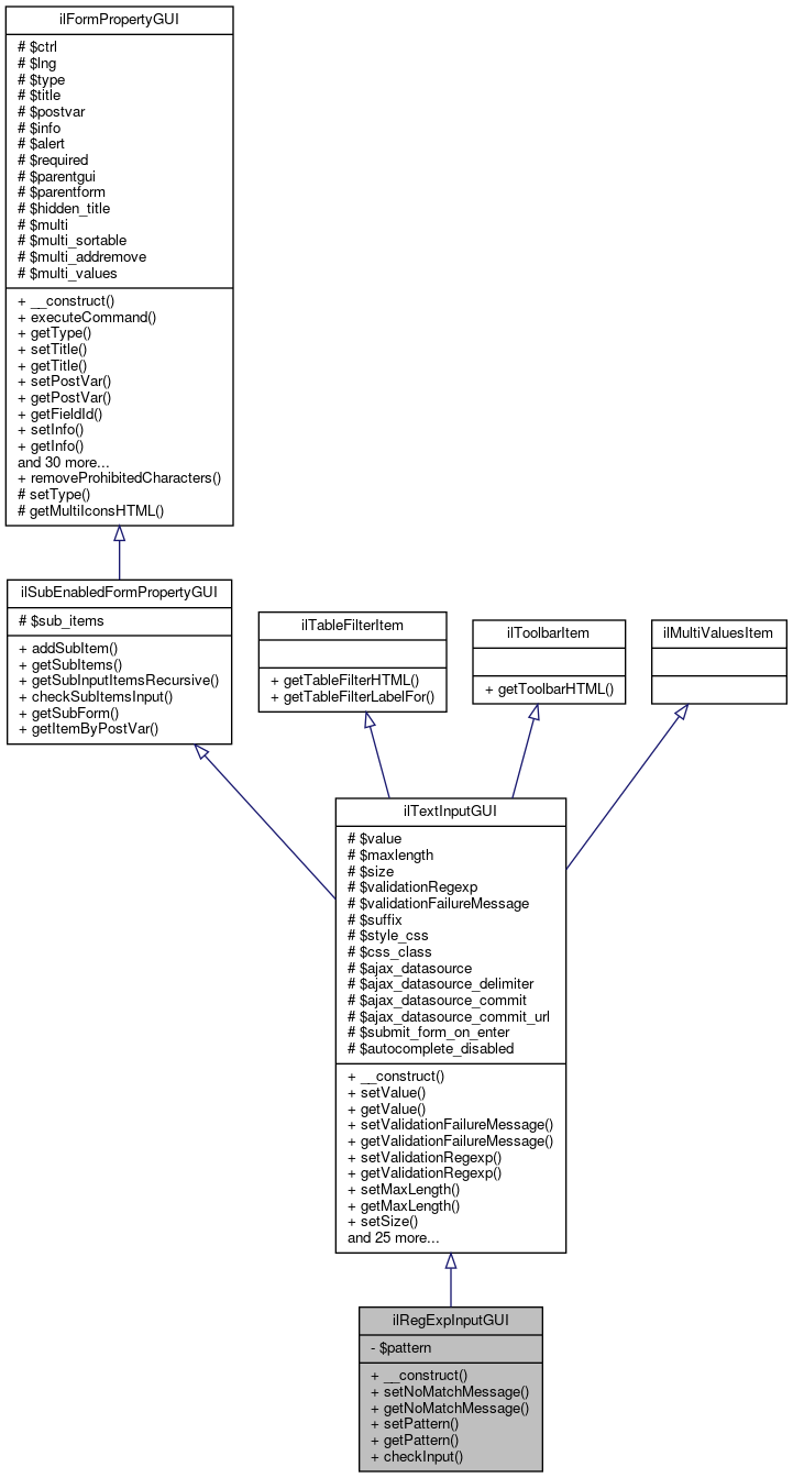 Inheritance graph