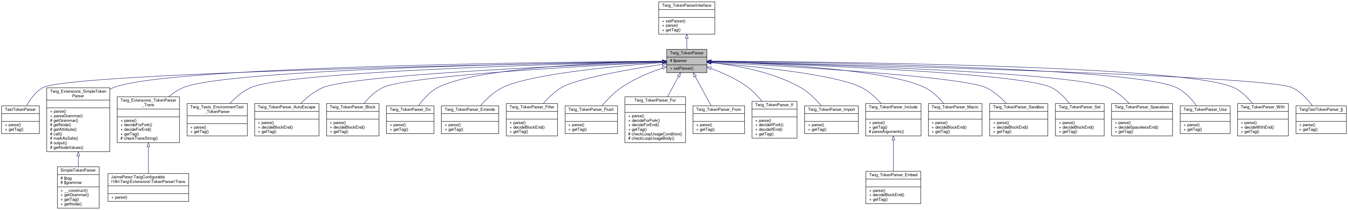 Inheritance graph