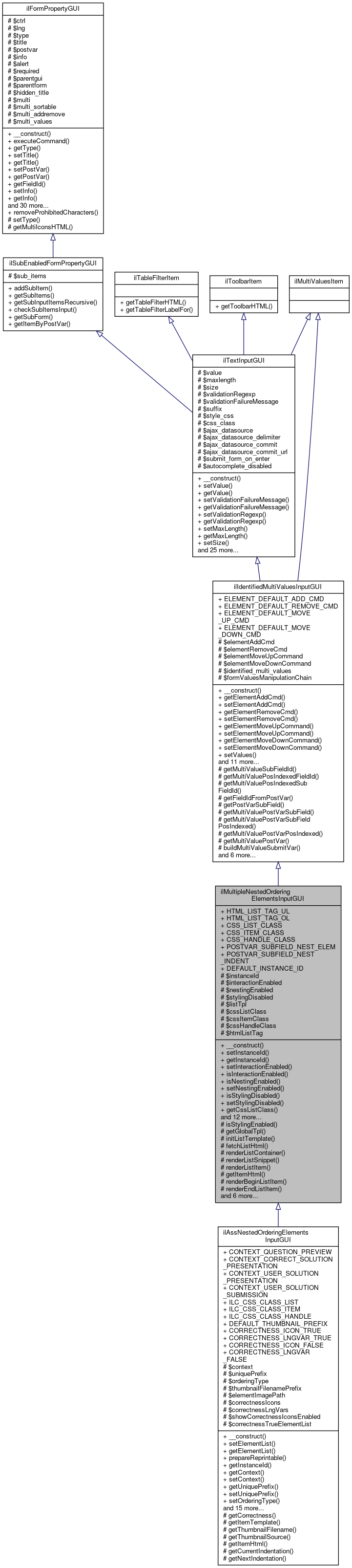 Inheritance graph