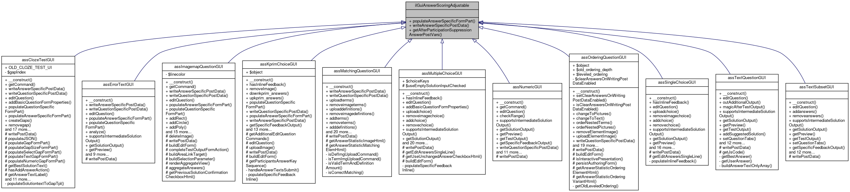 Inheritance graph