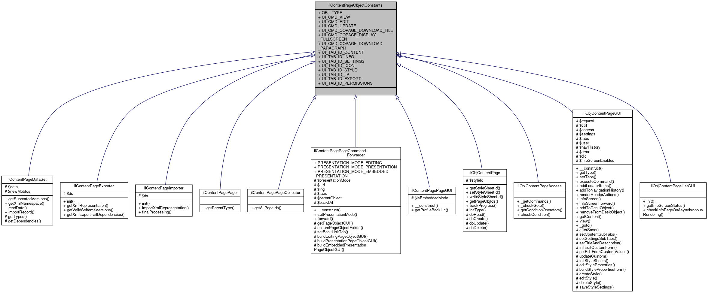 Inheritance graph