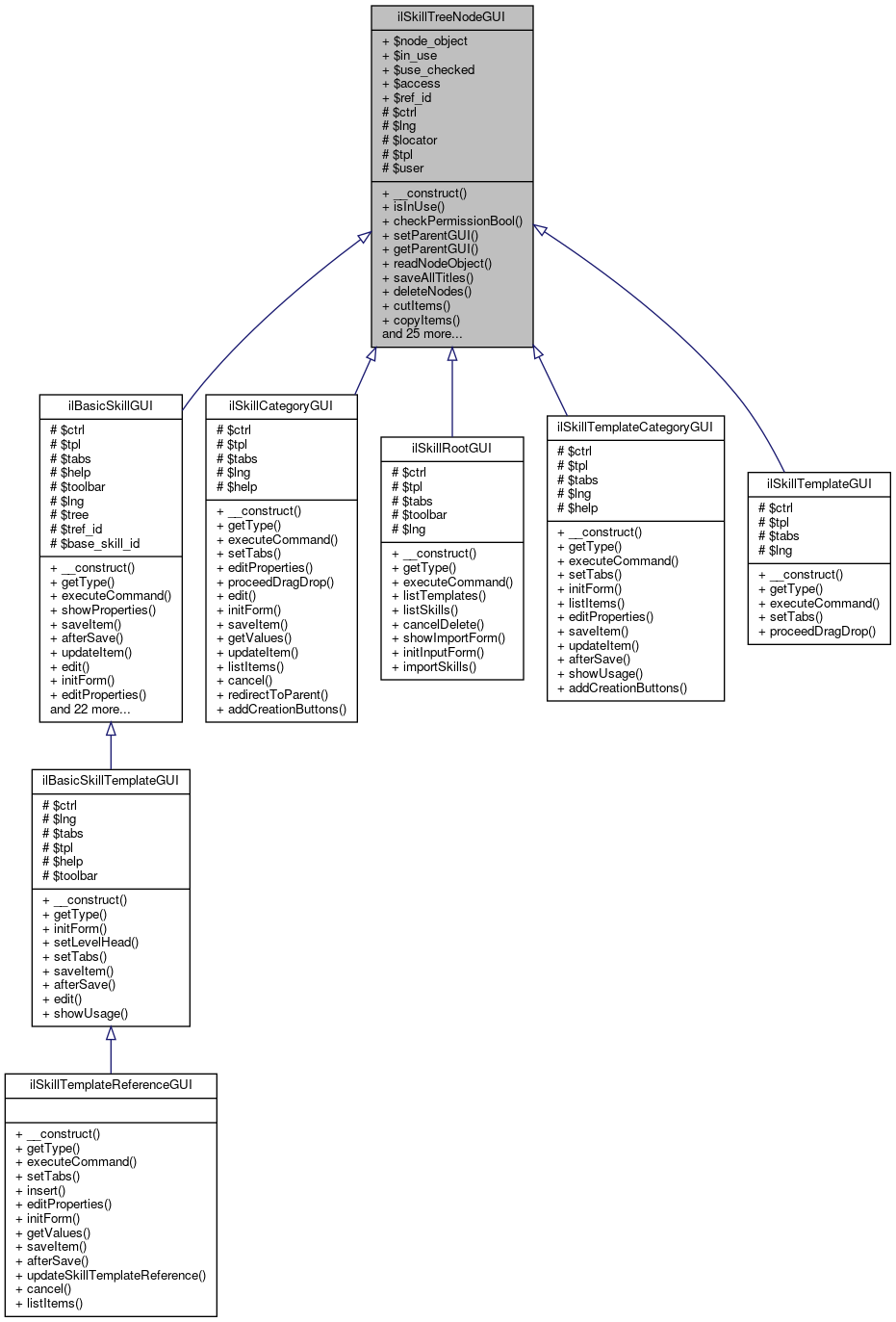 Inheritance graph