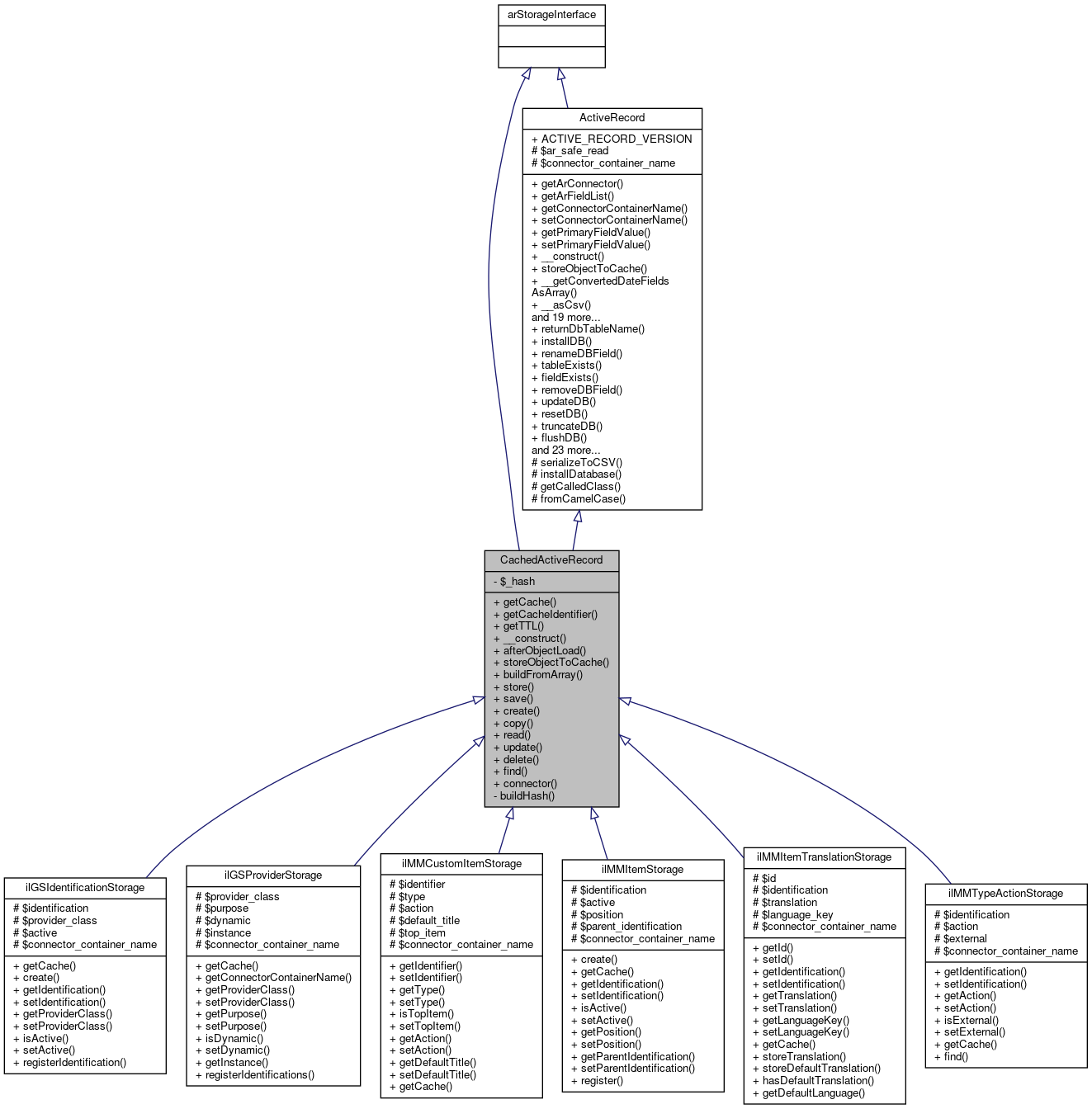 Inheritance graph