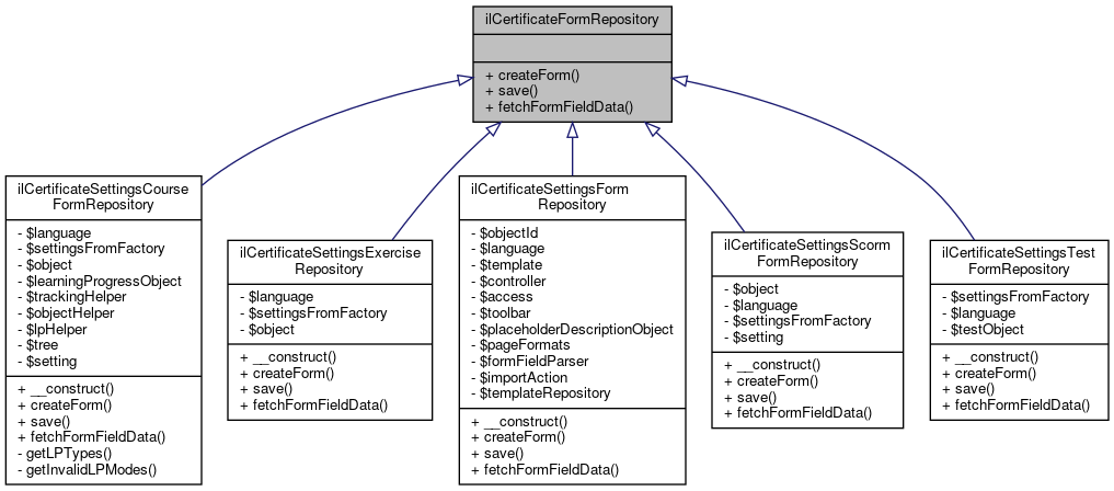 Inheritance graph