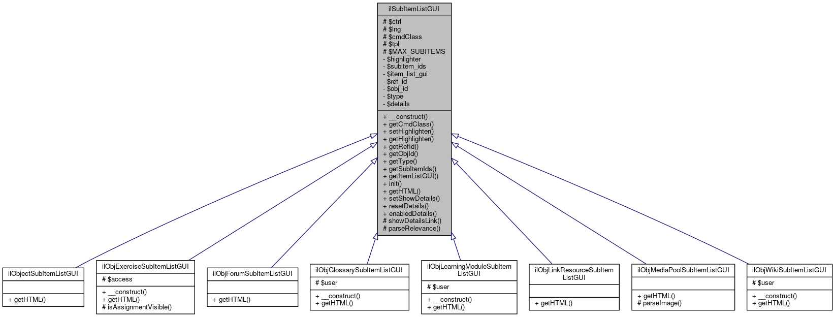 Inheritance graph