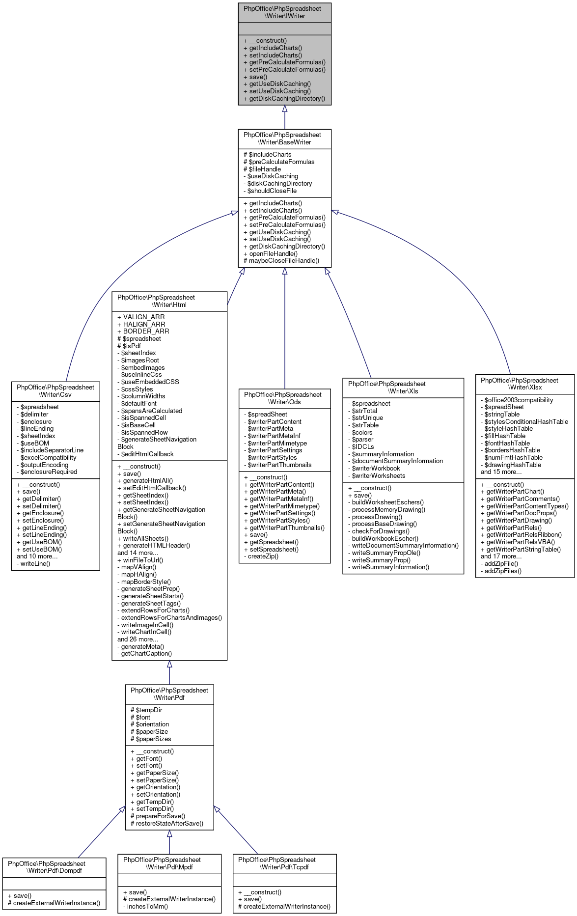 Inheritance graph