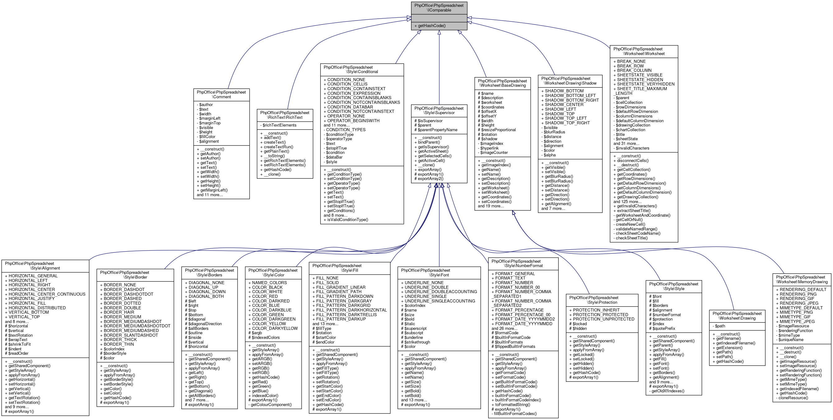 Inheritance graph