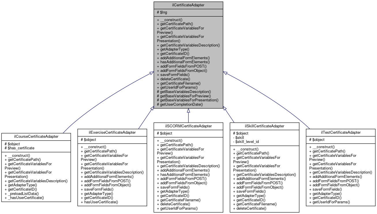 Inheritance graph