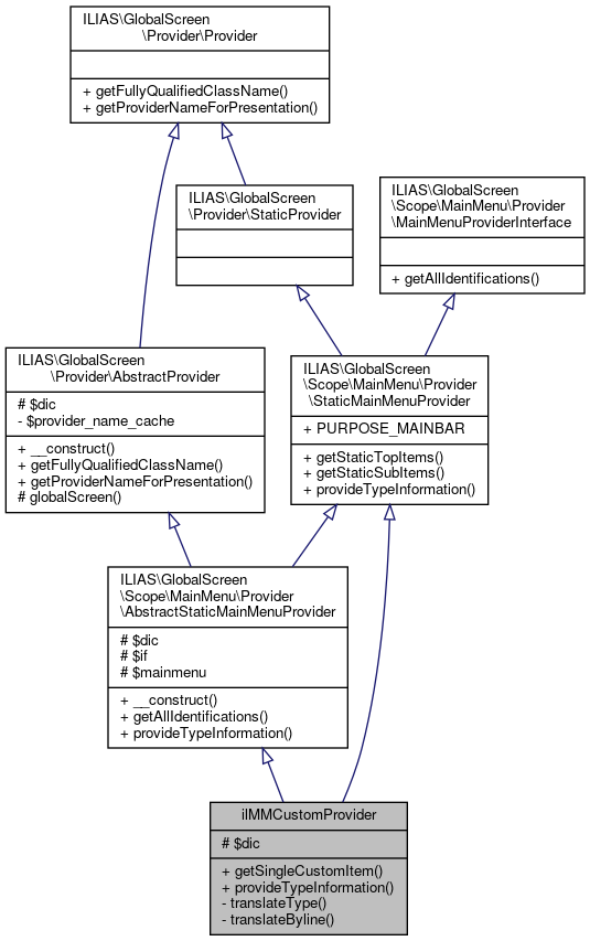 Inheritance graph