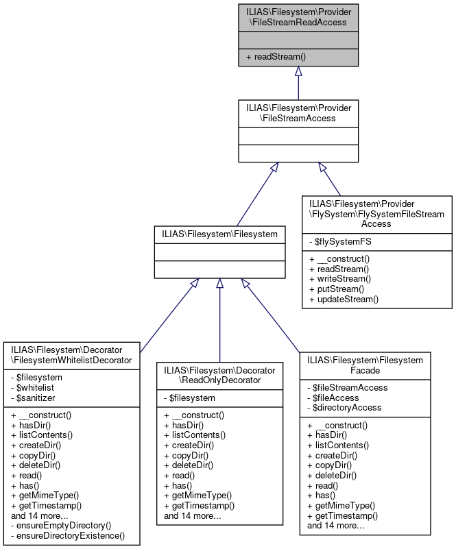 Inheritance graph