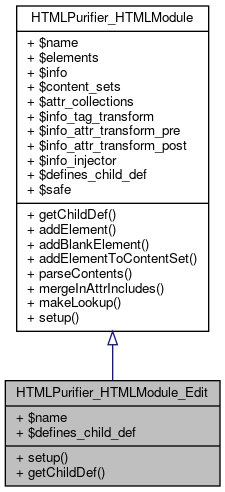 Inheritance graph