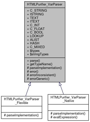 Inheritance graph